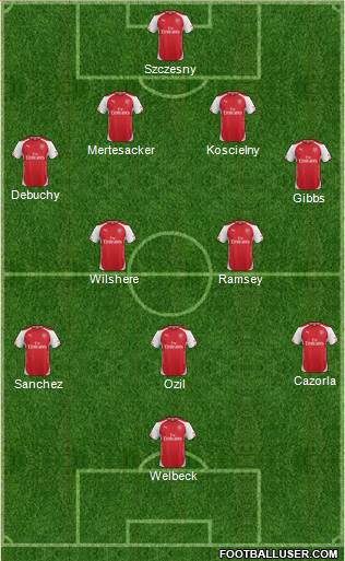 Arsenal Formation 2014
