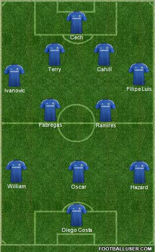 Chelsea Formation 2014