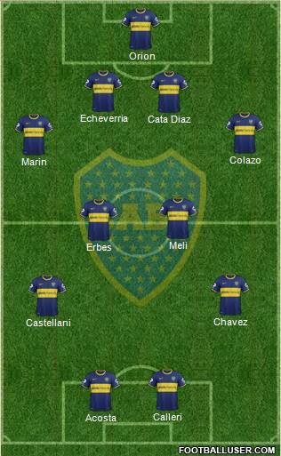 Boca Juniors Formation 2014