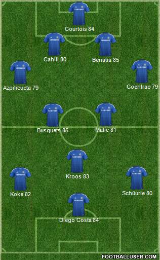 Chelsea Formation 2014