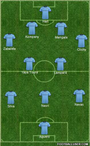 Manchester City Formation 2014