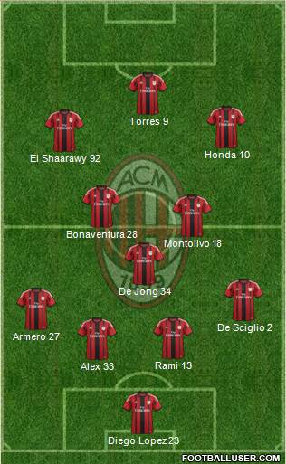 A.C. Milan Formation 2014
