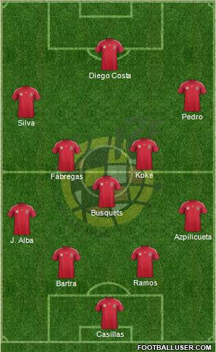 Spain Formation 2014