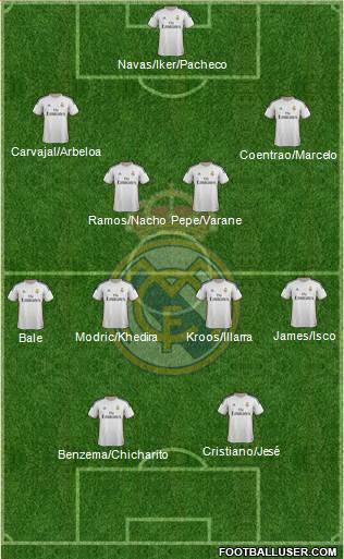 Real Madrid C.F. Formation 2014