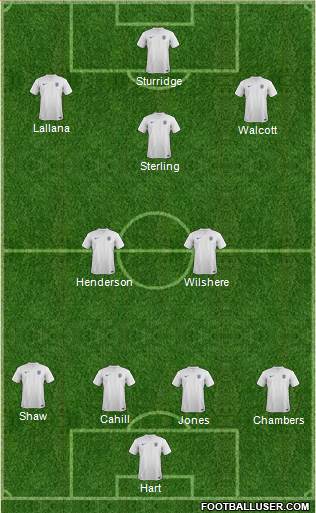 England Formation 2014
