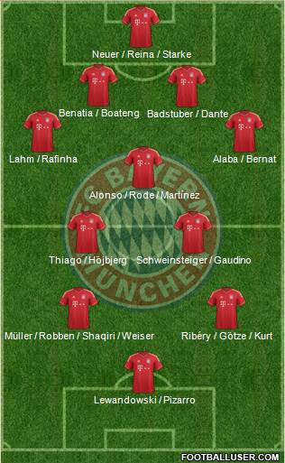 FC Bayern München Formation 2014