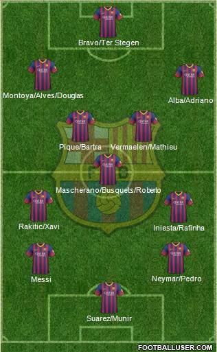 F.C. Barcelona Formation 2014