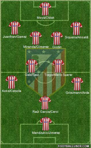 C. Atlético Madrid S.A.D. Formation 2014