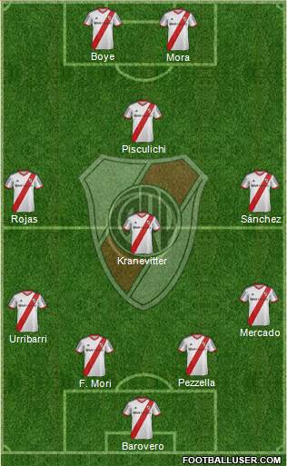River Plate Formation 2014
