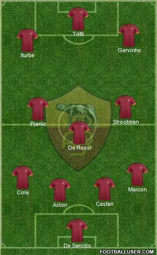 AS Roma Formation 2014