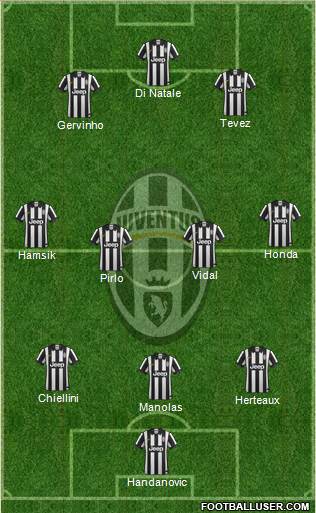 Juventus Formation 2014