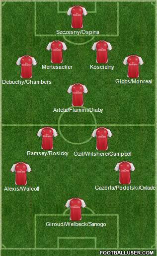 Arsenal Formation 2014