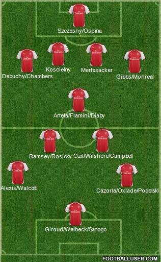 Arsenal Formation 2014