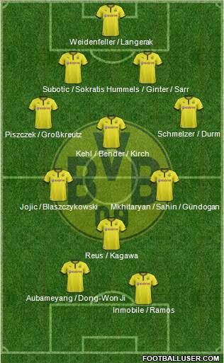 Borussia Dortmund Formation 2014