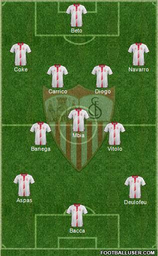 Sevilla F.C., S.A.D. Formation 2014