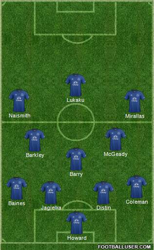 Everton Formation 2014