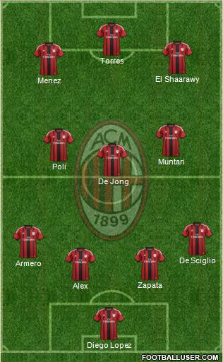 A.C. Milan Formation 2014