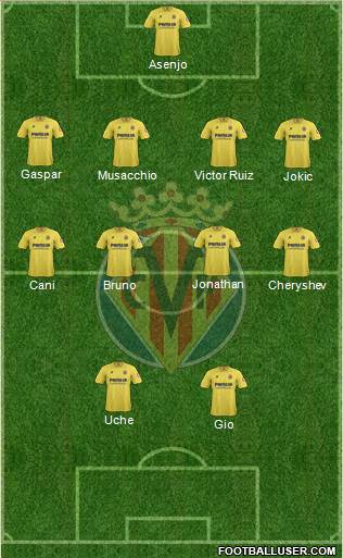 Villarreal C.F., S.A.D. Formation 2014