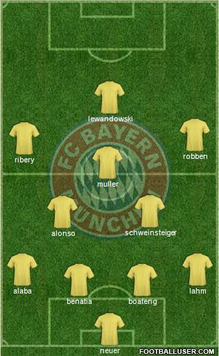 FC Bayern München Formation 2014