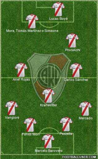 River Plate Formation 2014