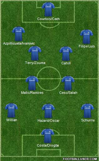 Chelsea Formation 2014
