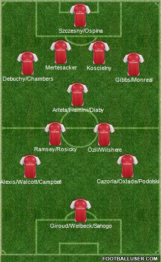 Arsenal Formation 2014