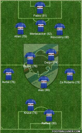 Sampdoria Formation 2014