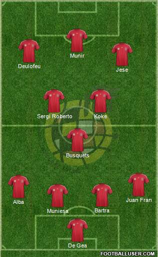 Spain Formation 2014