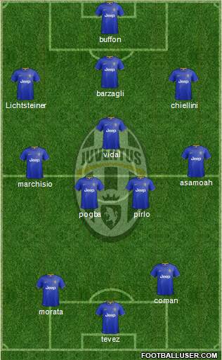 Juventus Formation 2014