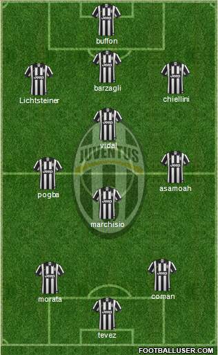 Juventus Formation 2014