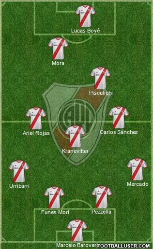 River Plate Formation 2014