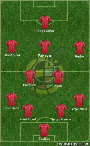 Spain Formation 2014
