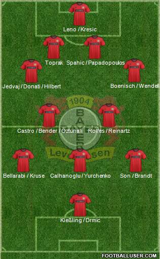Bayer 04 Leverkusen Formation 2014