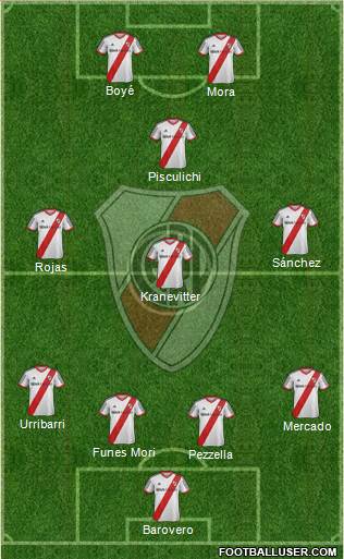 River Plate Formation 2014