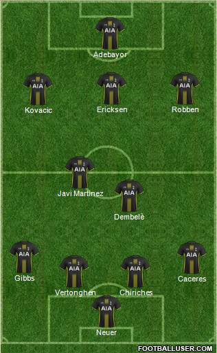 Tottenham Hotspur Formation 2014