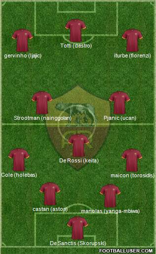 AS Roma Formation 2014