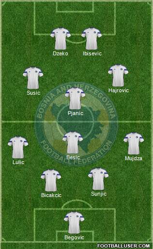Bosnia and Herzegovina Formation 2014