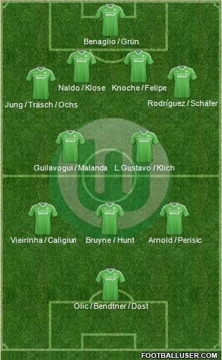 VfL Wolfsburg Formation 2014