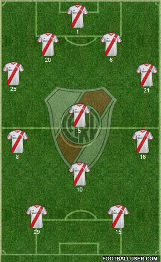 River Plate Formation 2014