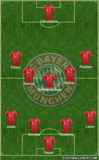 FC Bayern München Formation 2014