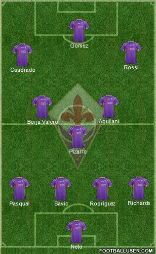 Fiorentina Formation 2014