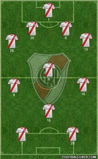 River Plate Formation 2014