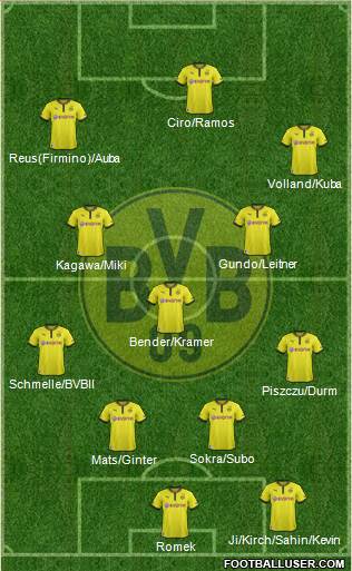 Borussia Dortmund Formation 2014