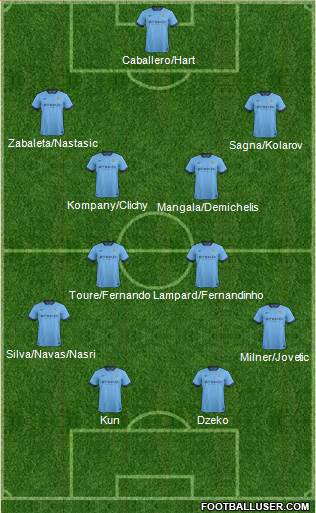 Manchester City Formation 2014