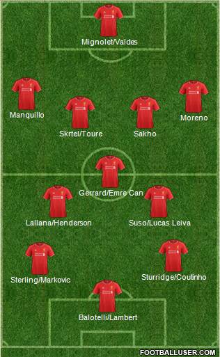 Liverpool Formation 2014