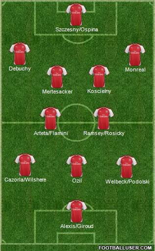 Arsenal Formation 2014