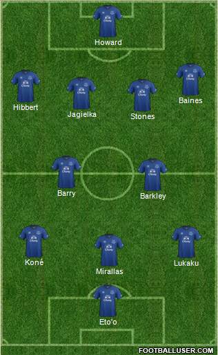 Everton Formation 2014