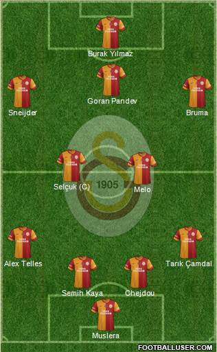 Galatasaray SK Formation 2014