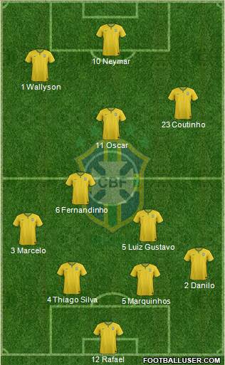 Brazil Formation 2014