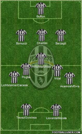 Juventus Formation 2014